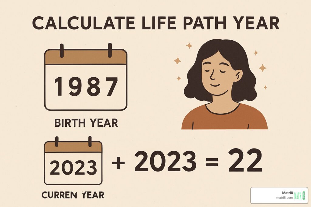 calculate life path year