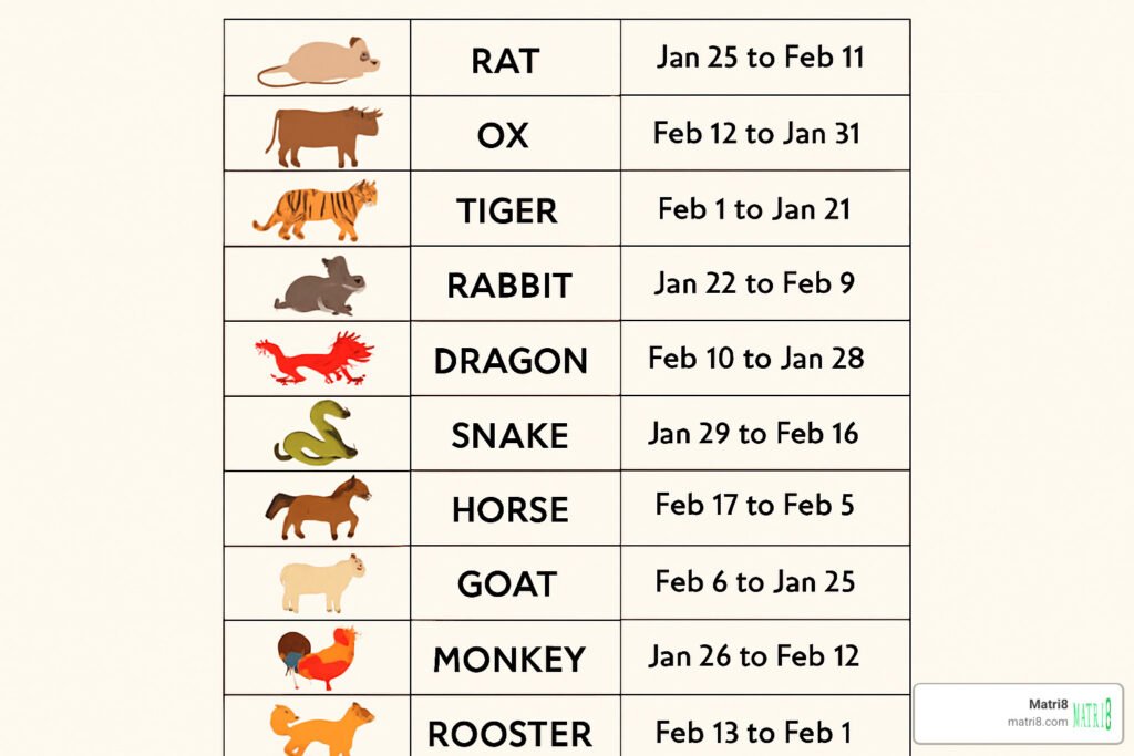 chinese zodiac sign by date