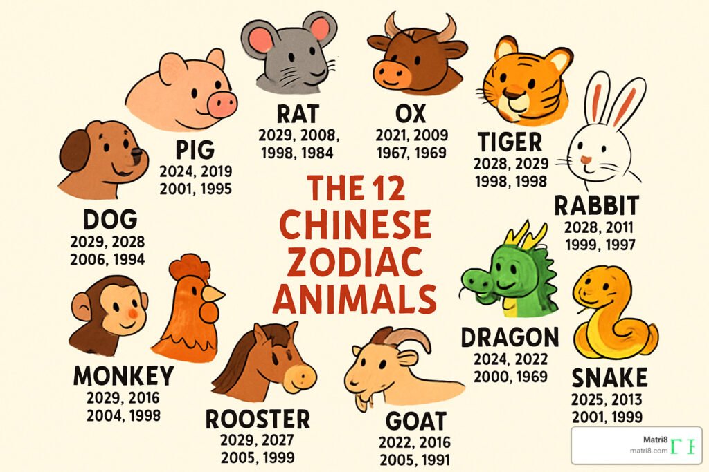 chinese zodiac sign description
