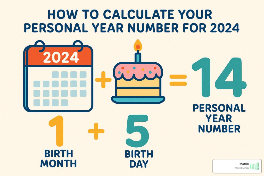 how to calculate your personal year number for 2024