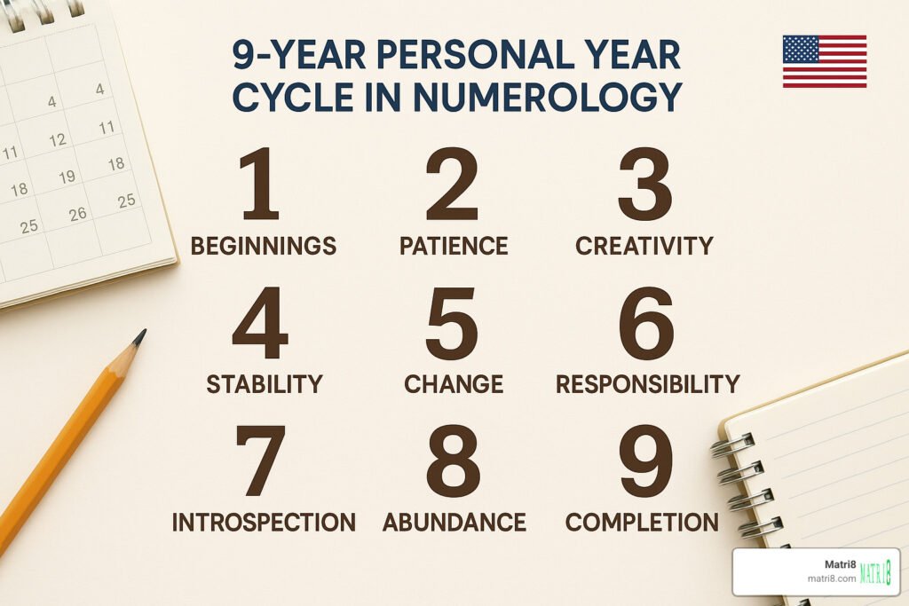 personal year cycle